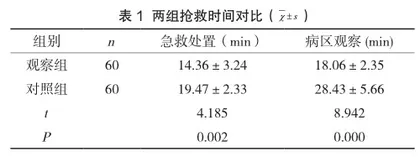 临床路径管理在糖尿病并急性脑卒中抢救中的应用及对院内医护质量的影响