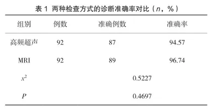 高频超声用于类风湿关节炎膝关节病变检查的效果分析