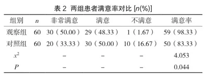 临床路径管理在糖尿病并急性脑卒中抢救中的应用及对院内医护质量的影响2