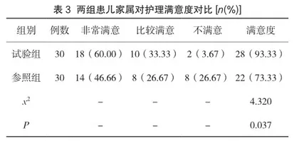 风险防范护理在儿科护理管理中的应用效果分析3