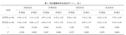 急性白血病护理中健康教育应用的临床效果及可行性分析1