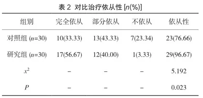 急性白血病护理中健康教育应用的临床效果及可行性分析2