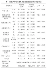剖宫产术后下肢深静脉血栓形成相关影响因素分析