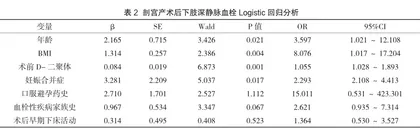 剖宫产术后下肢深静脉血栓形成相关影响因素分析2