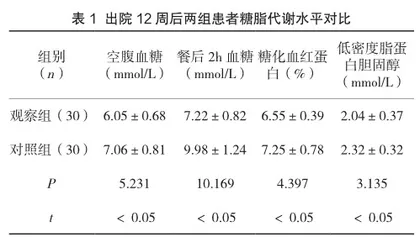 动态血糖监测对2型糖尿病病人糖脂代谢及自我管理能力的影响分析