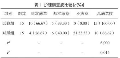 中医辨证护理在膝关节骨性关节炎病人中的护理效果分析