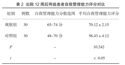 动态血糖监测对2型糖尿病病人糖脂代谢及自我管理能力的影响分析2