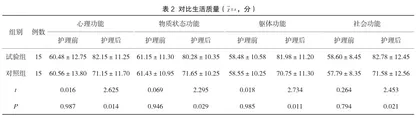 中医辨证护理在膝关节骨性关节炎病人中的护理效果分析2