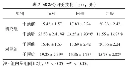 整合式心理护理在宫颈癌放化疗患者中的应用价值2