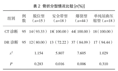 多层螺旋CT在临床诊断胸腰椎压缩骨折中的应用研究1