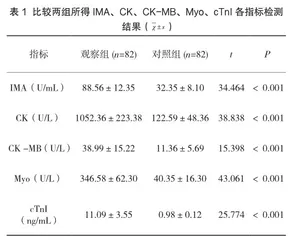 观察血清缺血修饰白蛋白早期诊断重症自发性脑出血患者急性期心肌损伤发生的临床价值
