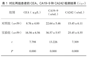 血清多种肿瘤标志物联合检测对结直肠癌的诊断价值