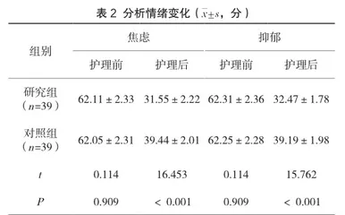 优质护理在瘢痕子宫再次妊娠早产经阴道分娩护理中的应用2