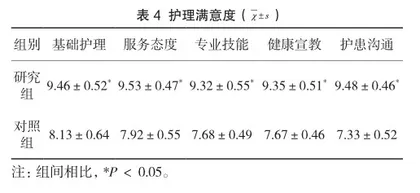 整合式心理护理在宫颈癌放化疗患者中的应用价值4