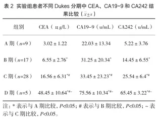 血清多种肿瘤标志物联合检测对结直肠癌的诊断价值2