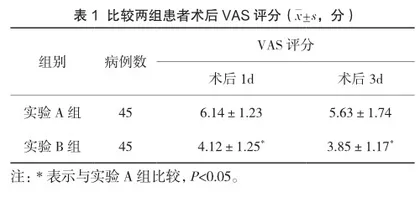 疼痛护理管理模式在创伤骨科病房中的应用体会