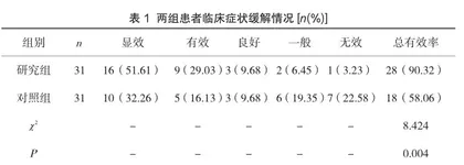 放射介入治疗妇科恶性肿瘤的临床研究