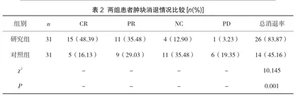 放射介入治疗妇科恶性肿瘤的临床研究2