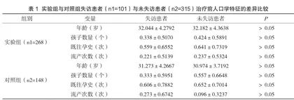 生精助育汤治疗少弱精症临床随机对照研究