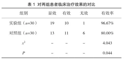 阴道镜下宫颈环形电切术治疗宫颈低级别鳞状上皮内病变患者的临床效果