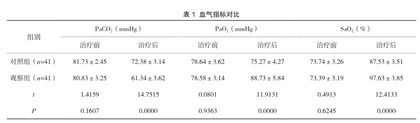 无创呼吸机在慢阻肺合并呼吸衰竭患者治疗中的临床应用效果评价