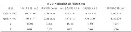 阴道镜下宫颈环形电切术治疗宫颈低级别鳞状上皮内病变患者的临床效果2