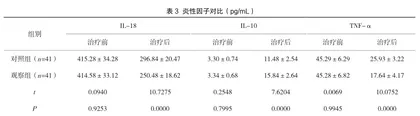 无创呼吸机在慢阻肺合并呼吸衰竭患者治疗中的临床应用效果评价1