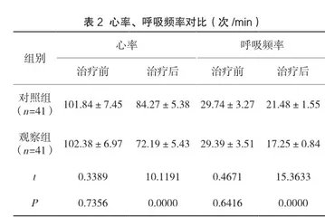无创呼吸机在慢阻肺合并呼吸衰竭患者治疗中的临床应用效果评价2