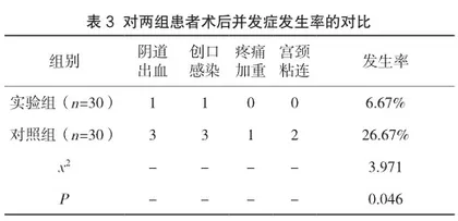 阴道镜下宫颈环形电切术治疗宫颈低级别鳞状上皮内病变患者的临床效果3