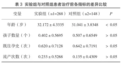 生精助育汤治疗少弱精症临床随机对照研究3