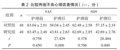 糖尿病肾病患者血液透析治疗中的护理要点2