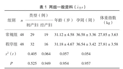 程序化护理管理用于急诊孕产妇接诊急救工作的价值分析1
