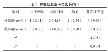 无创呼吸机在慢阻肺合并呼吸衰竭患者治疗中的临床应用效果评价3