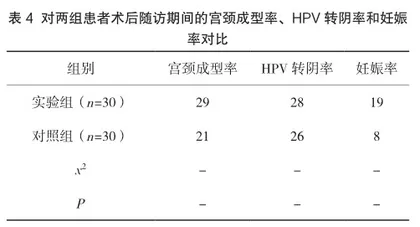 阴道镜下宫颈环形电切术治疗宫颈低级别鳞状上皮内病变患者的临床效果4