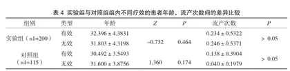 生精助育汤治疗少弱精症临床随机对照研究4