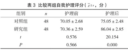 糖尿病肾病患者血液透析治疗中的护理要点3