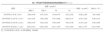 血清胆红素、糖化血红蛋白联合血脂检测诊断T2DM合并冠心病中的价值分析2