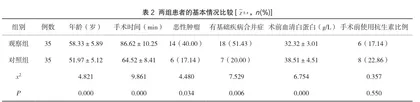 浅析普外科伤口感染的原因及治疗方法2