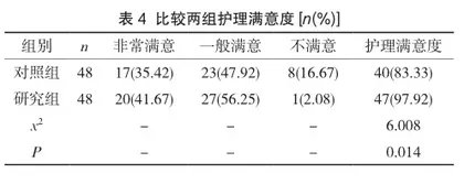 糖尿病肾病患者血液透析治疗中的护理要点4