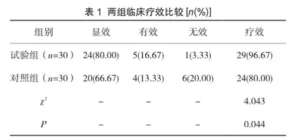 高强度聚焦超声消融术在有生育要求子宫肌瘤患者中的疗效观察