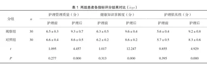 急性化脓性阑尾炎围手术期整体护理模式的实施效果分析