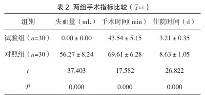 高强度聚焦超声消融术在有生育要求子宫肌瘤患者中的疗效观察2
