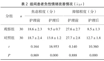 急性化脓性阑尾炎围手术期整体护理模式的实施效果分析2