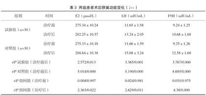 高强度聚焦超声消融术在有生育要求子宫肌瘤患者中的疗效观察3