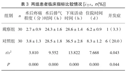 急性化脓性阑尾炎围手术期整体护理模式的实施效果分析3
