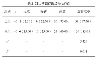 磷霉素氨丁三醇治疗下尿路感染的临床疗效及价值研究2
