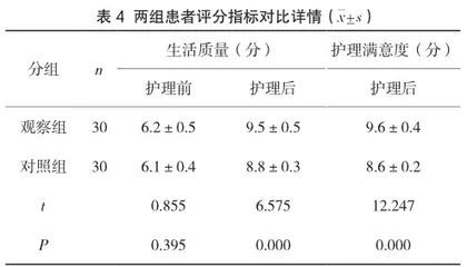 急性化脓性阑尾炎围手术期整体护理模式的实施效果分析4