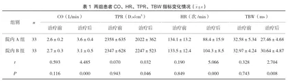 NICaS用于危重患者液体管理的应用效果观察分析