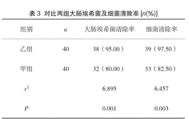 磷霉素氨丁三醇治疗下尿路感染的临床疗效及价值研究3