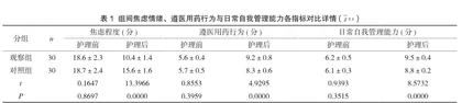 社区公共卫生护理在2型糖尿病患者中的实施效果评估